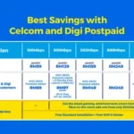 celcomdigi announces new broadband plans with lower prices and higher speeds