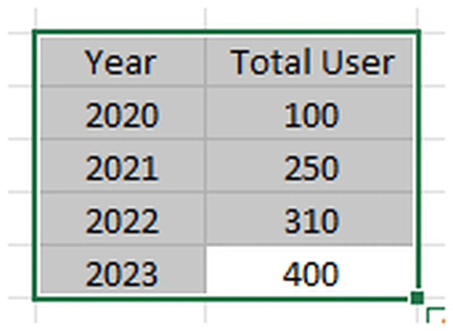 1. Select Data